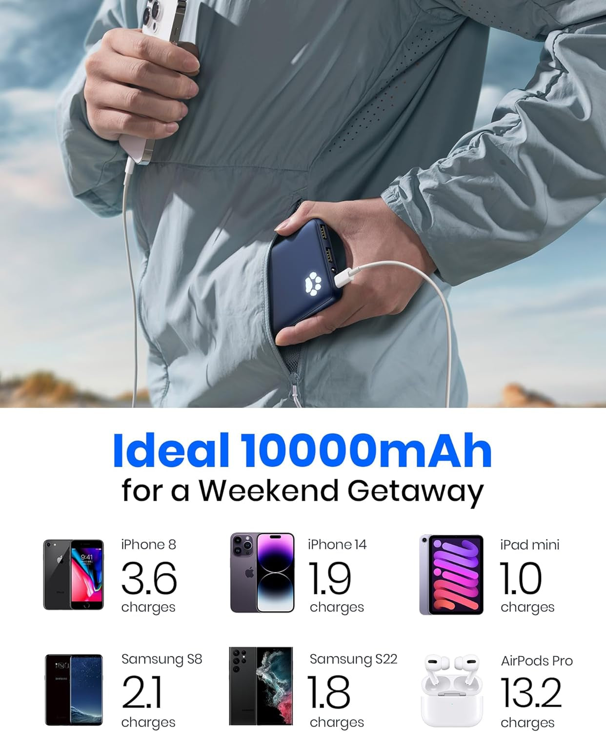 Portable Charger, USB C Slimmest & Lightest Triple 3A High-Speed 10000Mah Power Bank