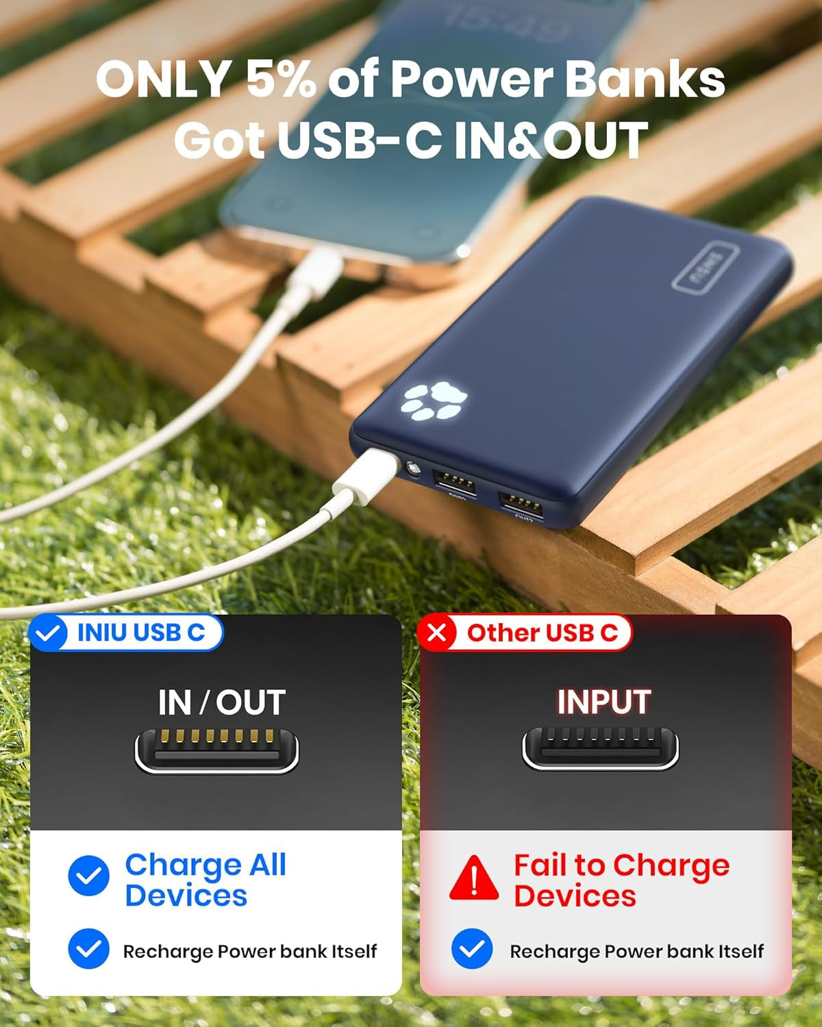 Portable Charger, USB C Slimmest & Lightest Triple 3A High-Speed 10000Mah Power Bank