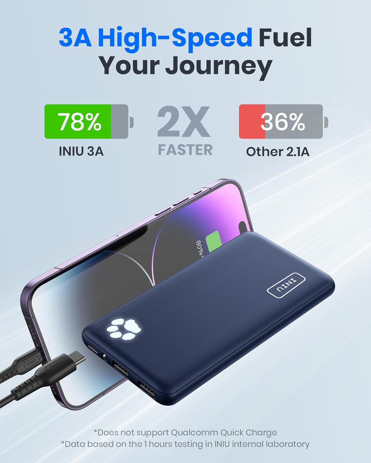 Portable Charger, USB C Slimmest & Lightest Triple 3A High-Speed 10000Mah Power Bank