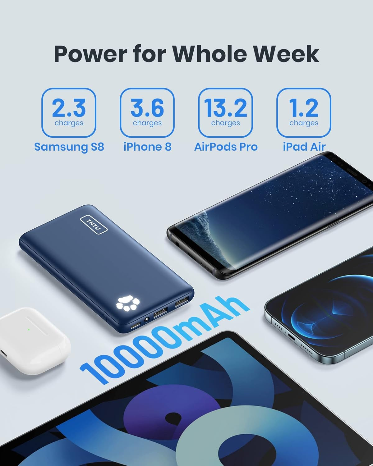 Portable Charger, USB C Slimmest & Lightest Triple 3A High-Speed 10000Mah Power Bank